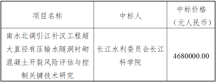 關(guān)鍵技術(shù)研究中標(biāo)結(jié)果公告 關(guān)鍵技術(shù)研究中標(biāo)結(jié)果公告