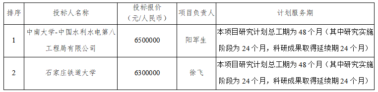 TBM集群施工關(guān)鍵技術(shù)研究 TBM集群施工關(guān)鍵技術(shù)研究