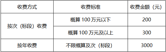 設(shè)備采購(gòu)項(xiàng)目招標(biāo)公告