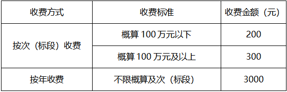 出口泵站電梯設(shè)備采購及安裝項(xiàng)目招標(biāo)公告