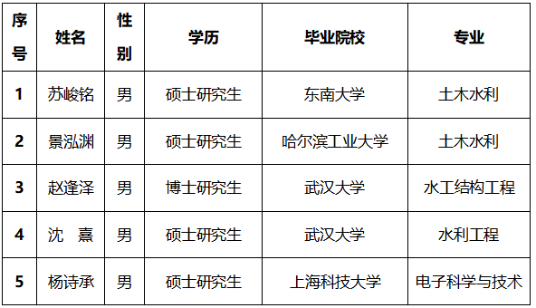 2025年秋季公開招聘擬聘人員公示