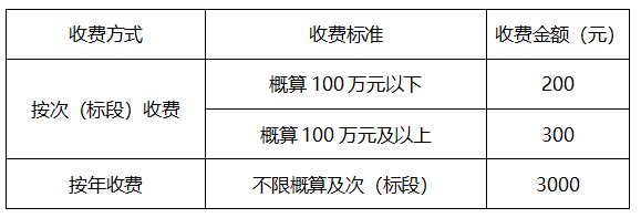 8.平臺服務(wù)費(fèi)收取說明